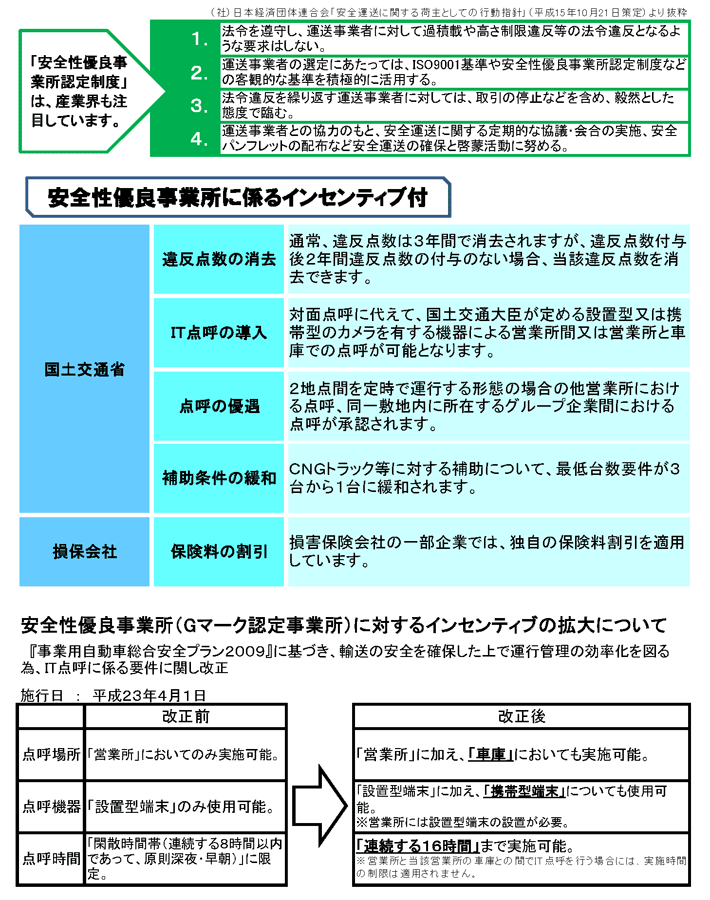 インセンティブ