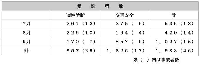 利用状況