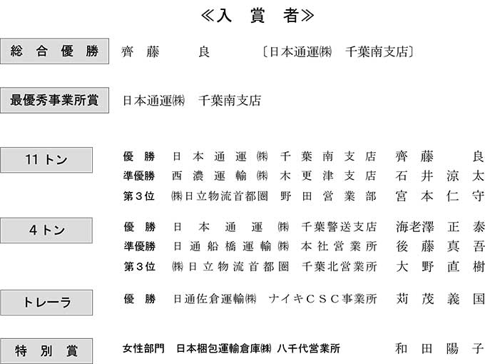 入賞者