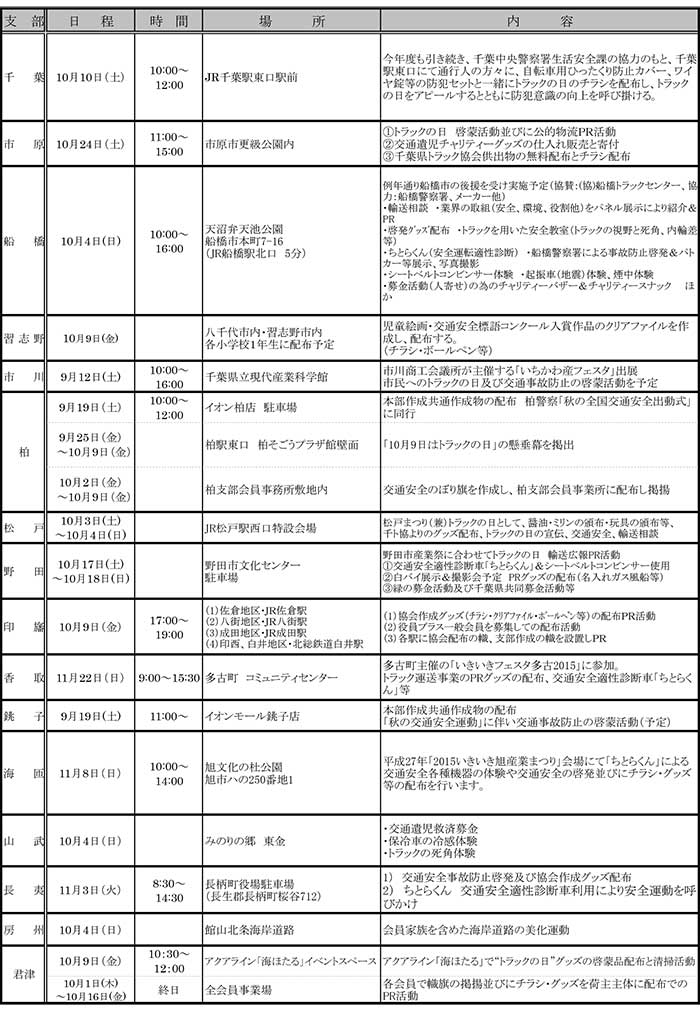 日程