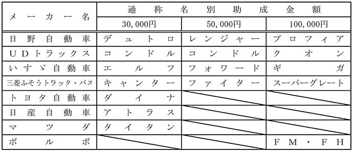 対象車両