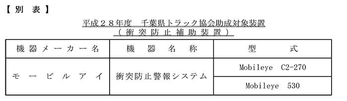 別表