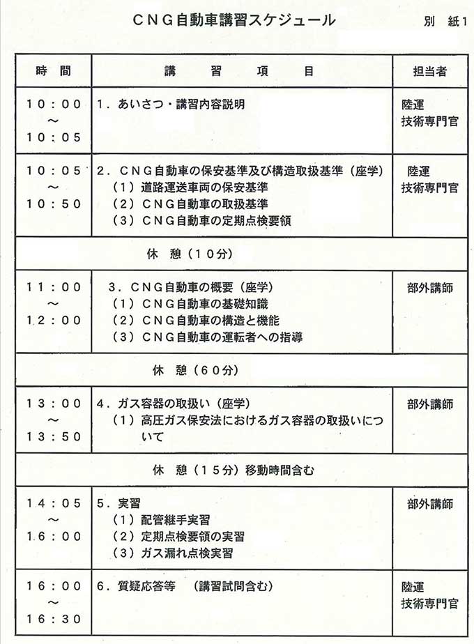 講習項目