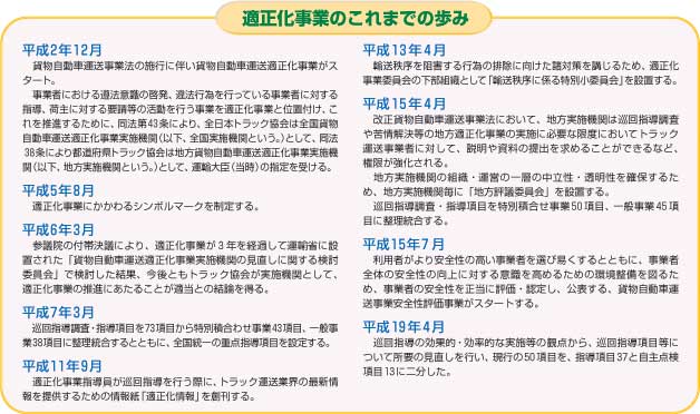 適正化事業これまでの歩み