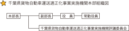 組織図